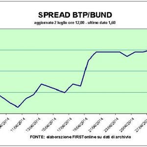 Borsa: Fineco, debutto boom. Show di Fiat e Mediaset