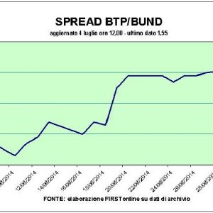 Peringatan keuntungan dari Erste Austria membanjiri bank dan mendorong pasar saham turun (-1,49%)