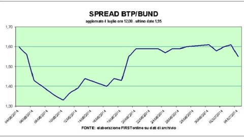 Il profit warning dell’austriaca Erste travolge le banche e spinge la Borsa al ribasso (-1,49%)