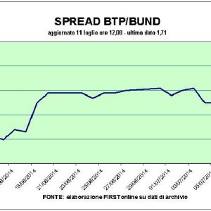 BTPs محطمة للأرقام القياسية وتعافي أسواق الأسهم