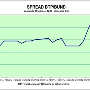 Bursa saham, utang menahan Piazza Affari