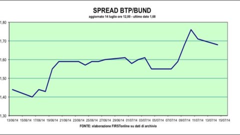 Bourse, la dette freine Piazza Affari