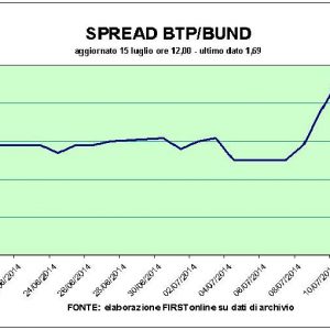 Borse: delusione tedesca, attesa per Fed