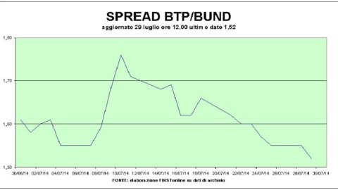 Rekordverdächtige Bots: Spreads und Banken atmen