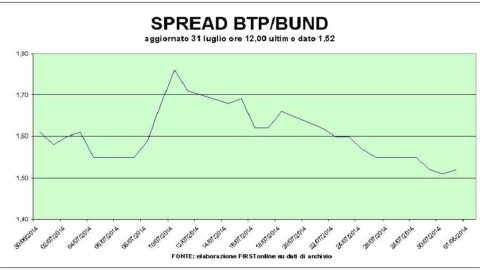 Inflazione zero e il crollo di Espirito Santo spaventano le Borse