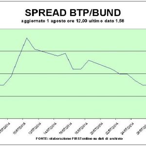 L’industria fa flop, le Borse cadono