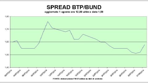 Industri flop, pasar saham jatuh