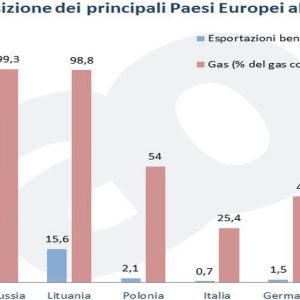 Rusia-Ukraina: seberapa besar krisis bisa menjadi lebih buruk dan apa dampaknya bagi penabung Italia?