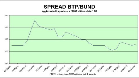 The Telecom effect weighs on Piazza Affari, the only European Stock Exchange in the red after Telefonica's move