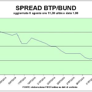 Resesi di Italia, pasar saham jatuh