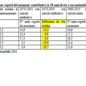 PENSIONI E NUOVE GENERAZIONI – Come garantire trattamenti previdenziali a chi ha un lavoro precario