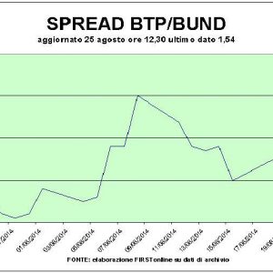 Indice tedesco Ifo non frena le Borse. Corre Mps, bene Finmeccanica