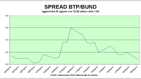 Indice tedesco Ifo non frena le Borse. Corre Mps, bene Finmeccanica