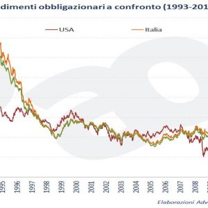 DU BLOG ADVISE ONLY – Obligations d'État : pourquoi l'Italie et l'Espagne valent-elles autant que les États-Unis ?