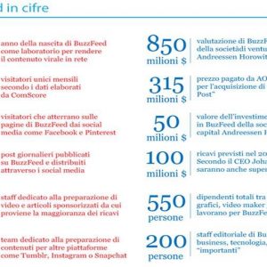 Che sia Buzzfeed il futuro dell’informazione?