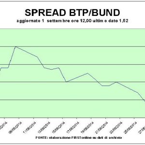 Kontrak industri, pasar saham jatuh