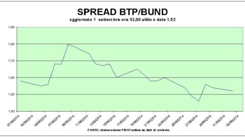 Industria se contractă, bursa cade