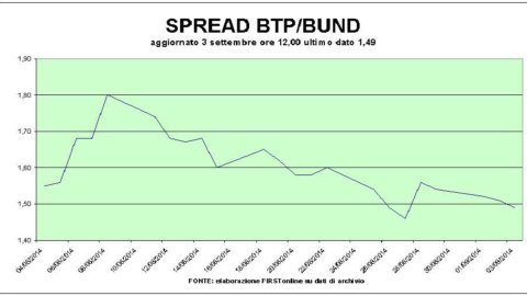 The partial recovery in Ukraine is good for the stock exchanges: Piazza Affari rises by 2%