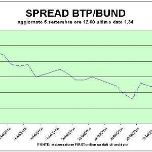 Citigroup продвигает банки, спреды вниз