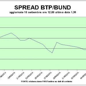 Fiat strălucește în Milano. Bot: rate record