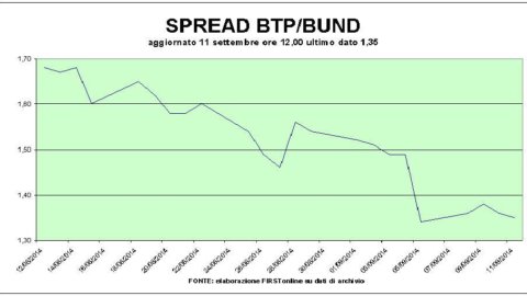 Btp record, sull’Eni pesa la Nigeria