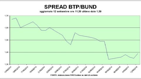 La deflación frena la Piazza Affari