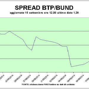 Le ralentissement du PIB affecte la Bourse