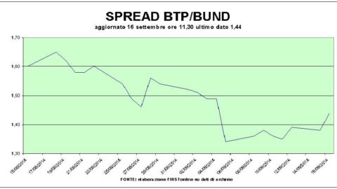 La confianza alemana cae, los mercados bursátiles bajan