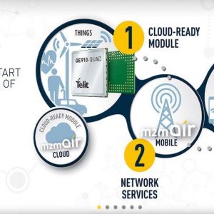 Untuk ledakan keuntungan dan omset Telit, cloud menarik sprint ke akun setengah tahun