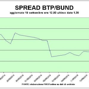 苏格兰效应与阿里巴巴超级 IPO 预期之间的股票交易是积极的