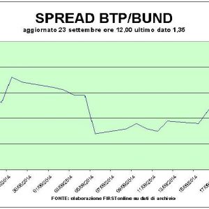 La Germania rallenta, Borse in rosso