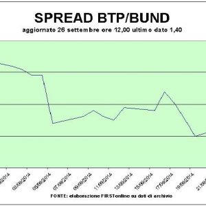 Os Populares empurram a Bolsa, leilão de Bots ok