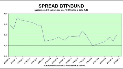 Los Populares empujan la Bolsa, Bot subasta ok