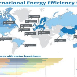 L’Italia è seconda al mondo per efficienza energetica ma come sfrutteremo questa opportunità?