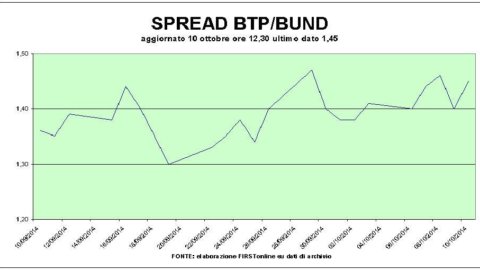 Auction Bot ok, Bolsas en la tormenta