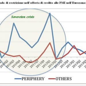 Piețele încep să aprecieze Uniunea Bancară Europeană: un test analitic pe trei bănci