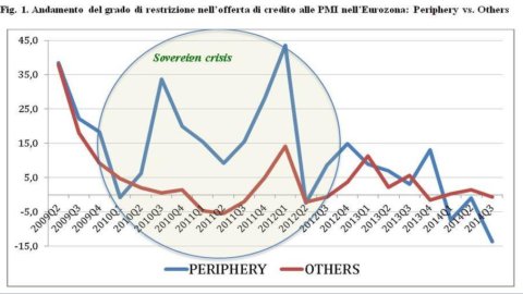 Les marchés commencent à apprécier l'Union bancaire européenne : un test analytique sur trois banques