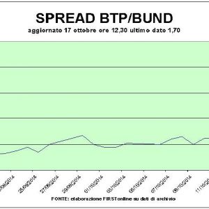 Le Borse si avviano a chiudere bene la settimana: banche in ripresa, Btp alla riscossa