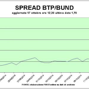 Les Bourses commencent à bien clôturer la semaine : les banques se redressent, les BTP à la rescousse