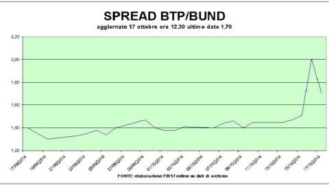 Le Borse si avviano a chiudere bene la settimana: banche in ripresa, Btp alla riscossa