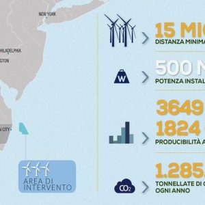 Ein Italiener baut den größten Offshore-Windpark der USA