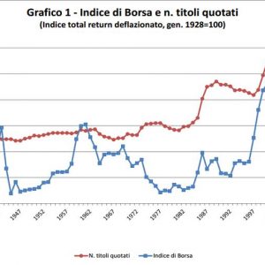 MEDIOBANCA REPORT – ボットは XNUMX 年間にわたって証券取引所を打ち負かしました