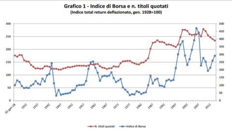 RELATÓRIO DO MEDIOBANCA – Bots vencem a Bolsa há mais de dez anos