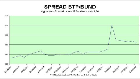 Bursa saham, volatilitas mendominasi di Eropa