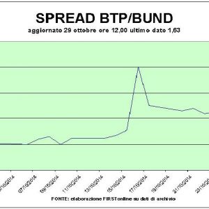 Bourse en stand-by en attendant la Fed