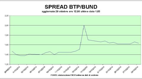 Borsa in stand by aspettando la Fed