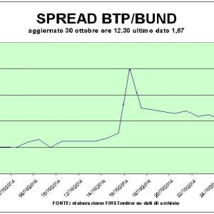 Băncile scufundă bursele din Milano și Madrid: Mps pierde 13%. Exor zboară datorită lui Ferrari