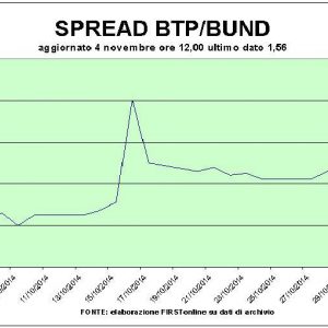 Borsa debole, ma exploit di Mps e Snam