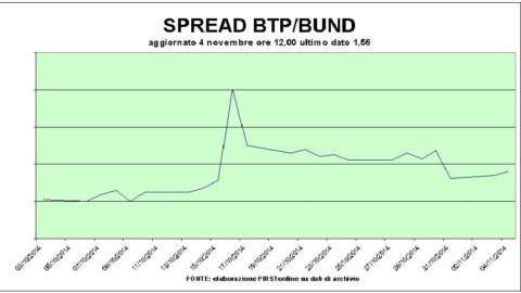 Borsa debole, ma exploit di Mps e Snam