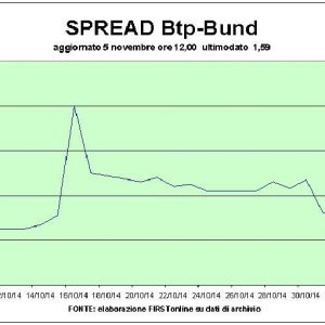 Börse, Banken und Telekom führen die Erholung an